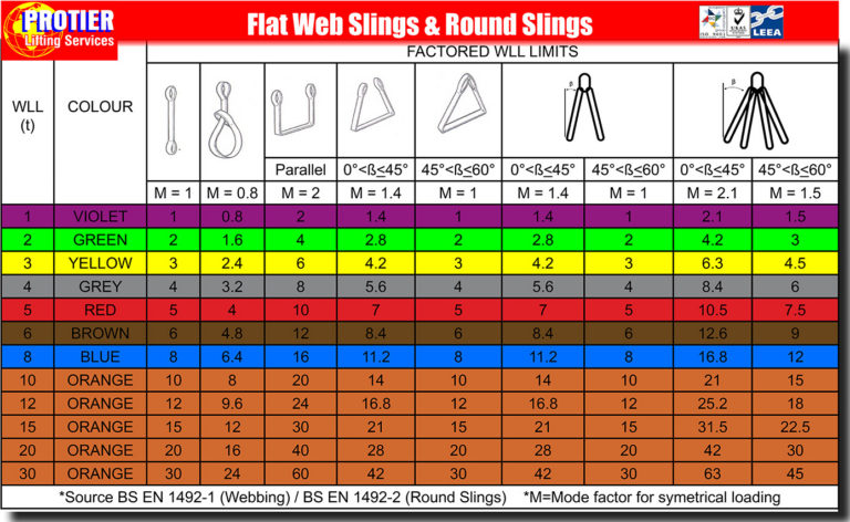 Sling Load Chart