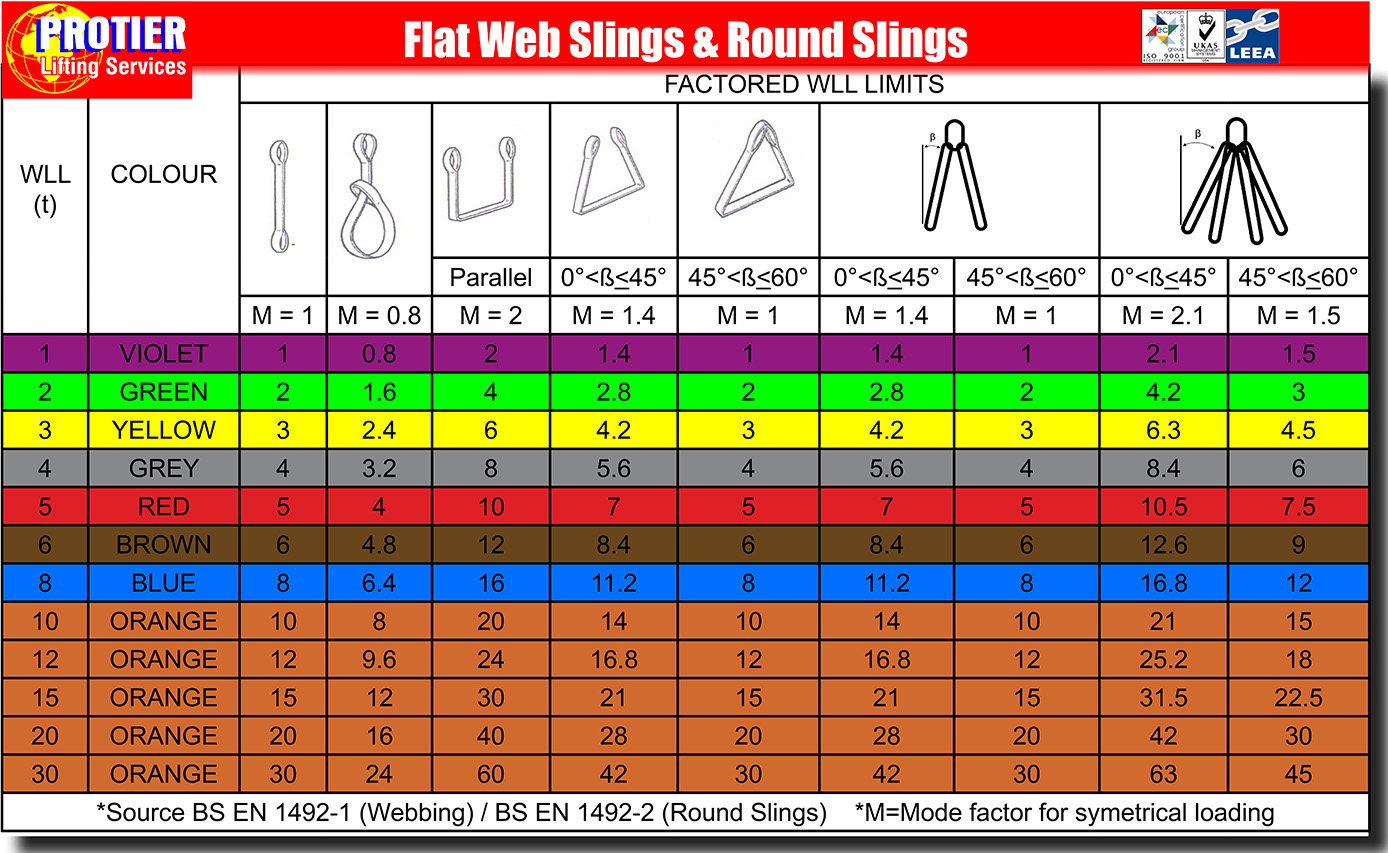 Lifting Web & Round Sling Capacity Chart WLL